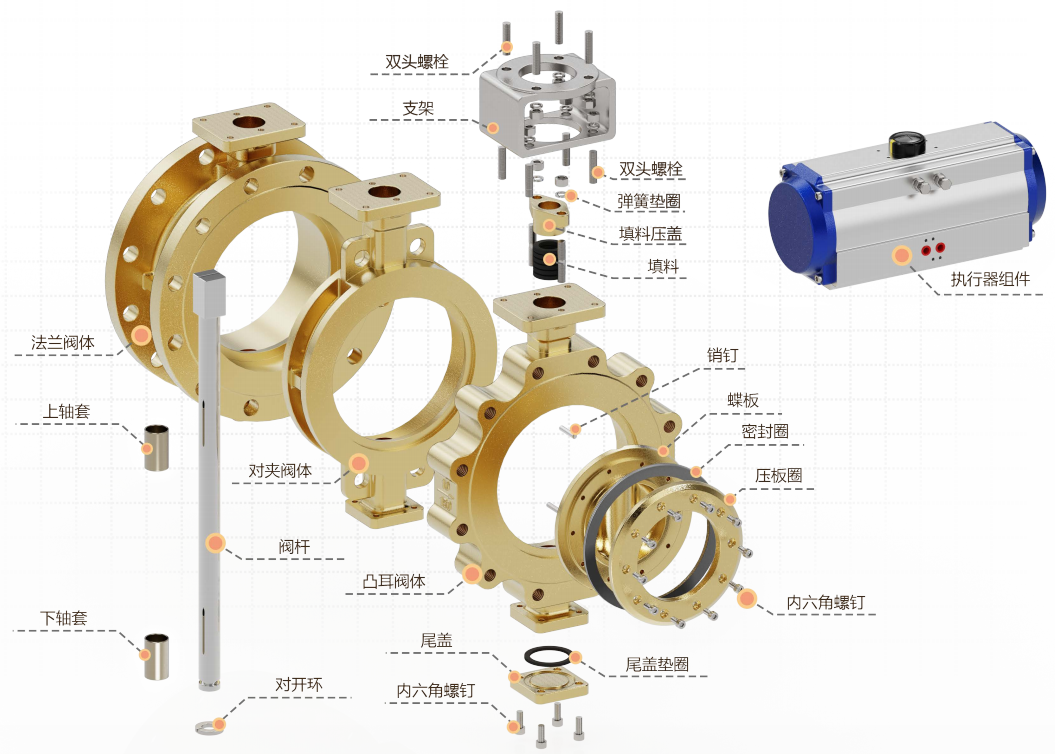 三偏心多层次硬密封蝶阀(爆炸图)