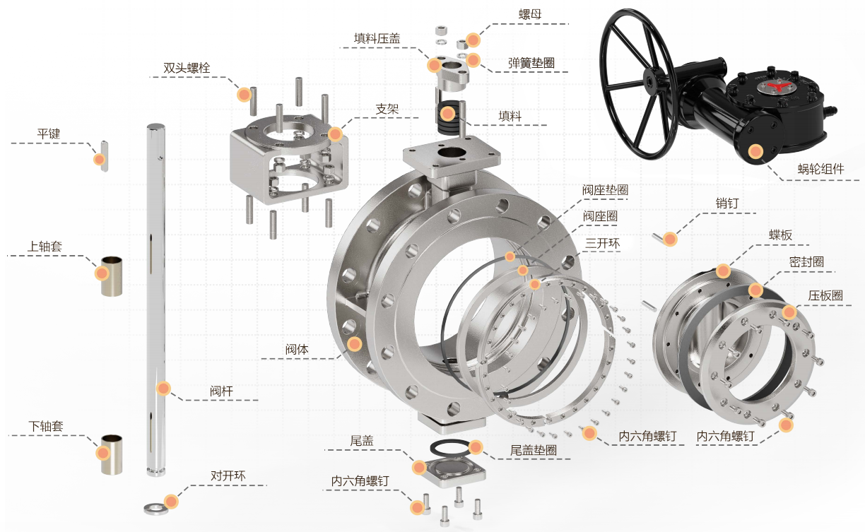 Triple offset Three-eccentric all-metal butterfly valve (exploded view):