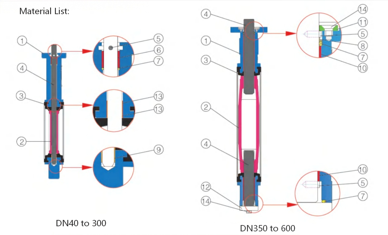 Material list photo - G0005(1)